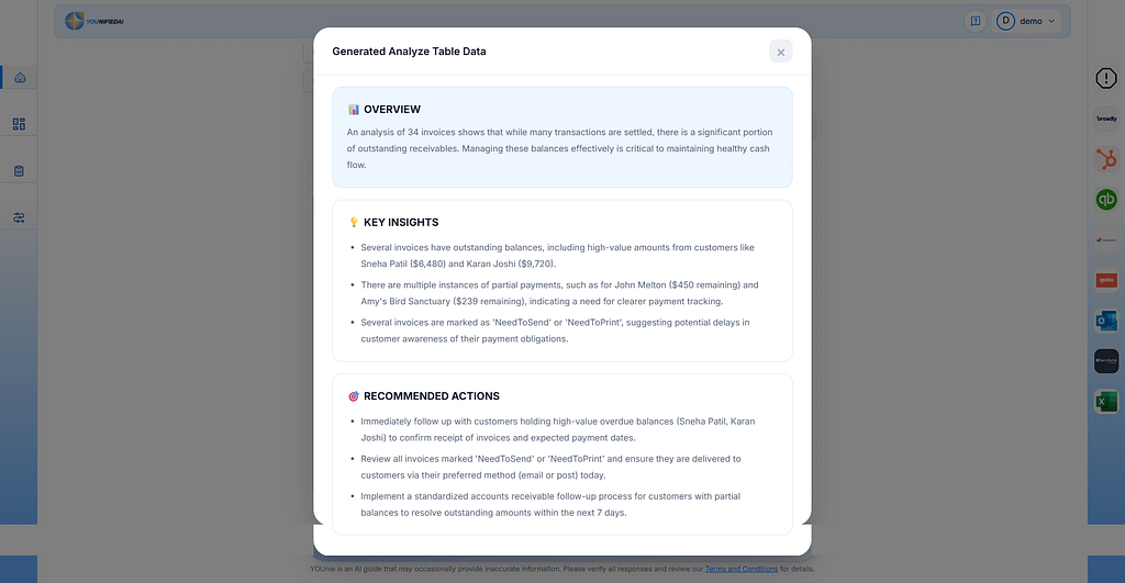 Screenshot of a modal window overlaid on the YOUnifiedAI interface, titled "Generated Analyze Table Data." The pop-up includes three sections: Overview (summarizing invoice balance analysis), Key Insights (highlighting specific customer balances like Sneha Patil and Karan Joshi), and Recommended Actions (suggesting immediate follow-ups and process improvements).
