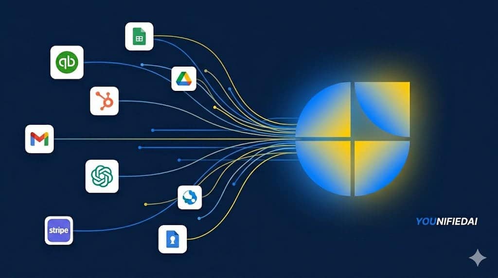YOUnifiedAI | Unified Intelligence Across Your Business Systems